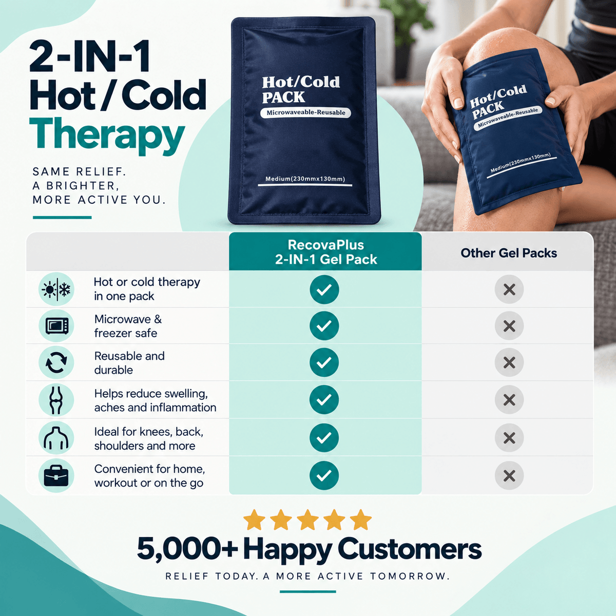 RecovaPlus+ 2-IN-1 Gel Pack