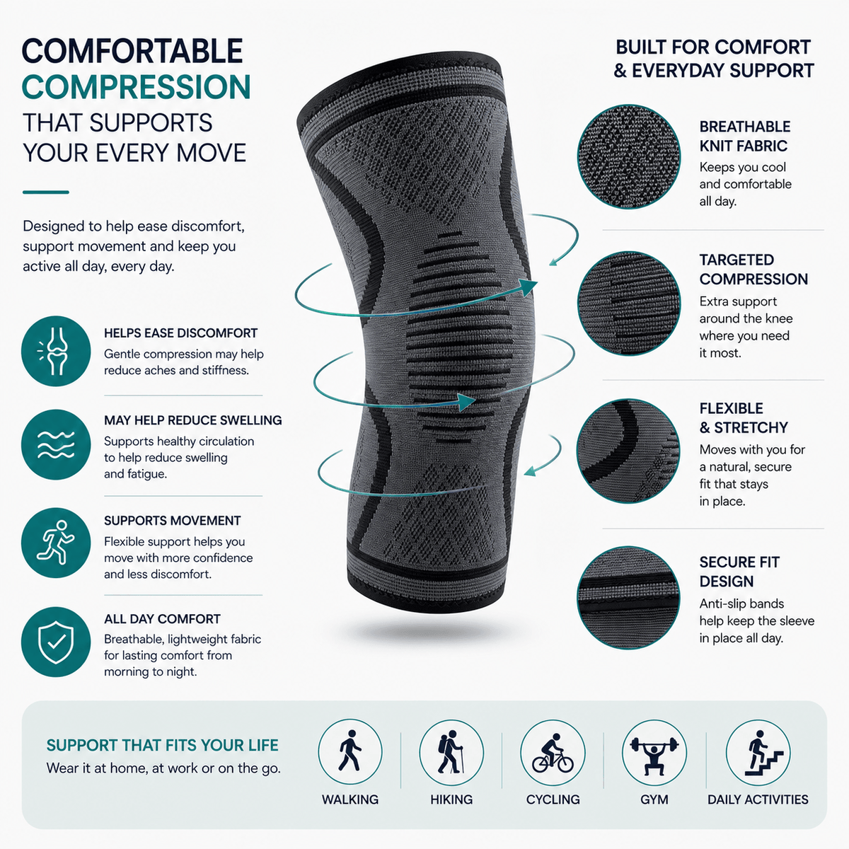 An infographic detailing the features of a black knee compression sleeve, highlighting its breathable knit fabric, targeted compression zones, flexible stretch, and secure fit design with icons and text on a light blue and white background.
