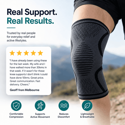 A black knee support brace worn on a person's knee, shown against a blurred outdoor background with promotional text and feature icons. The text reads 'Real Support.