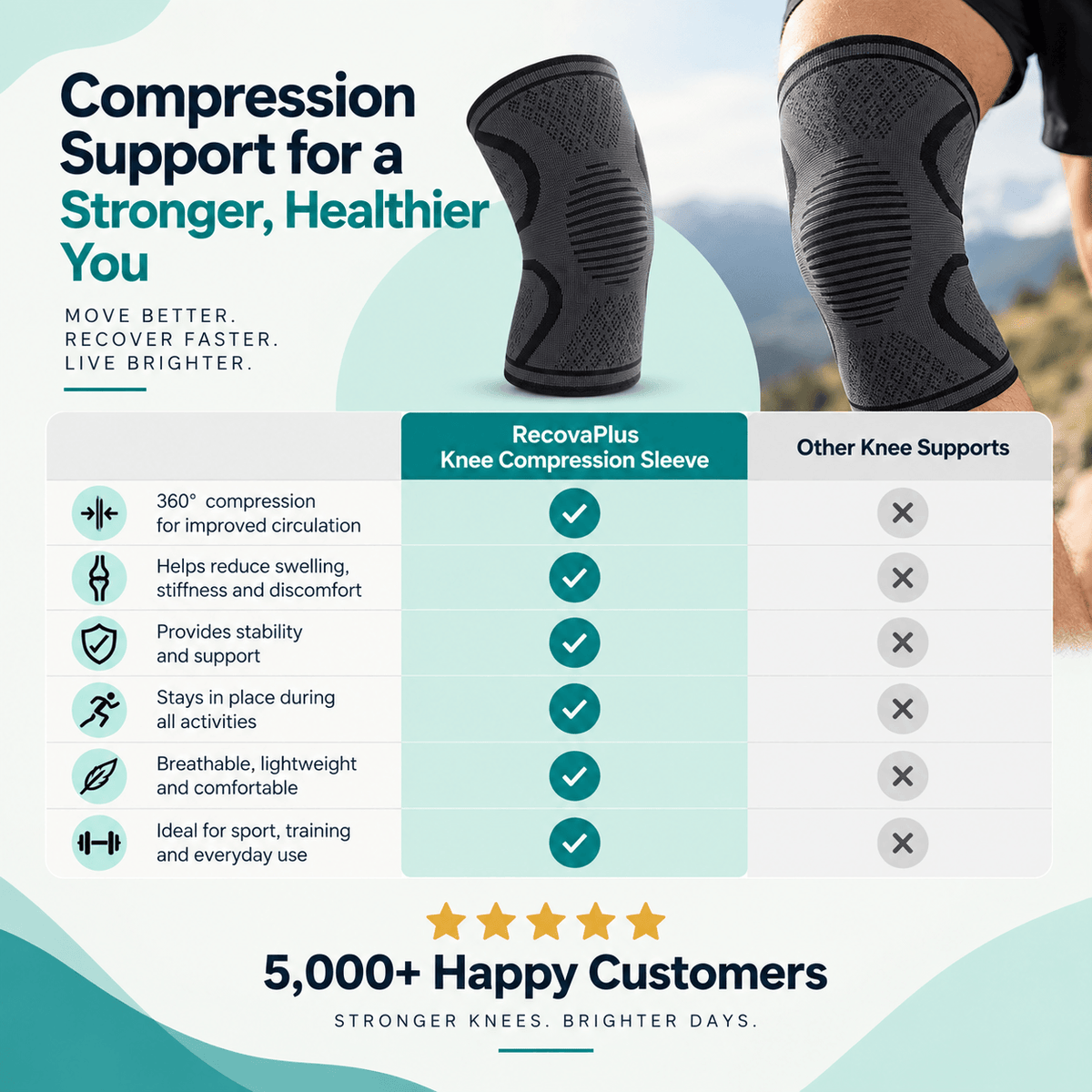RecovaPlus+ Knee Compression Sleeve
