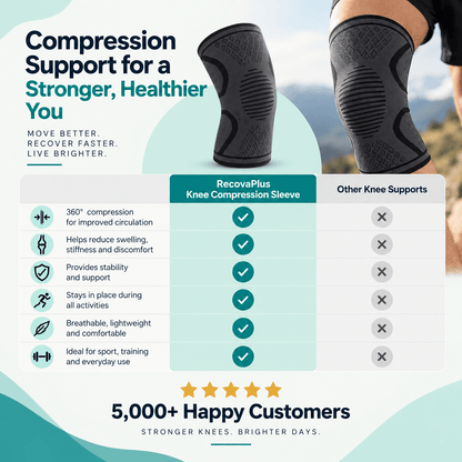 RecovaPlus+ Knee Compression Sleeve
