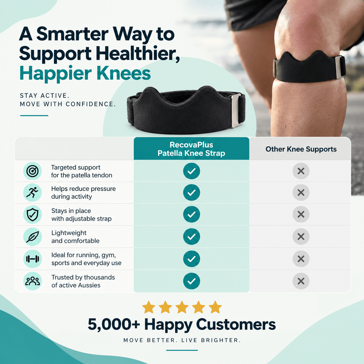 RecovaPlus+™ Patella Knee Strap