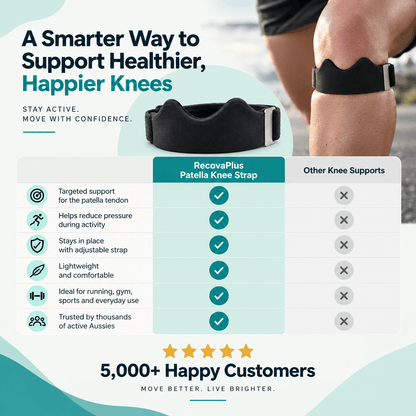 RecovaPlus+™ Patella Knee Strap